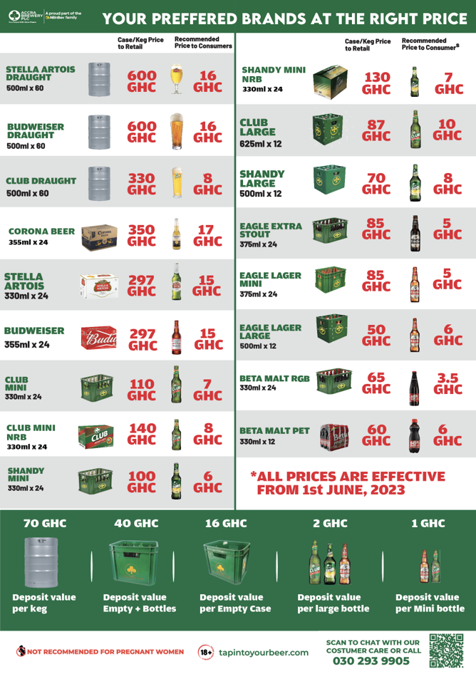 Price List Accra Brewery Plc